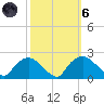 Rappahannock Bend tide chart for Wednesday, October 6, 2021