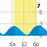 Rappahannock Bend tide chart for Thursday, October 7, 2021