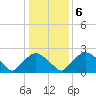 Rappahannock Bend tide chart for Thursday, January 6, 2022
