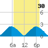 Rappahannock Bend tide chart for Wednesday, March 30, 2022