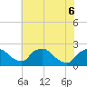Rappahannock Bend tide chart for Monday, June 6, 2022