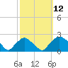 Rappahannock Bend tide chart for Wednesday, October 12, 2022