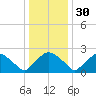 Rappahannock Bend tide chart for Friday, December 30, 2022