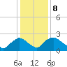 Rappahannock Bend tide chart for Sunday, January 8, 2023