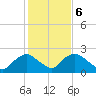 Rappahannock Bend tide chart for Monday, February 6, 2023