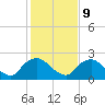 Rappahannock Bend tide chart for Thursday, February 9, 2023