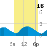 Rappahannock Bend tide chart for Thursday, March 16, 2023
