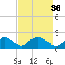 Rappahannock Bend tide chart for Thursday, March 30, 2023