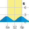 Rappahannock Bend tide chart for Monday, March 6, 2023