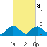 Rappahannock Bend tide chart for Wednesday, March 8, 2023