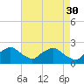 Rappahannock Bend tide chart for Sunday, April 30, 2023