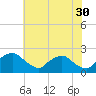 Rappahannock Bend tide chart for Tuesday, May 30, 2023