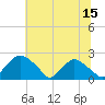 Rappahannock Bend tide chart for Thursday, June 15, 2023
