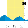 Rappahannock Bend tide chart for Friday, June 30, 2023