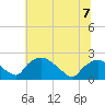 Rappahannock Bend tide chart for Wednesday, June 7, 2023