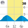 Rappahannock Bend tide chart for Wednesday, August 30, 2023