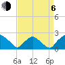 Rappahannock Bend tide chart for Wednesday, September 6, 2023