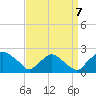 Rappahannock Bend tide chart for Thursday, September 7, 2023