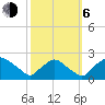 Rappahannock Bend tide chart for Friday, October 6, 2023