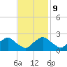 Rappahannock Bend tide chart for Thursday, November 9, 2023