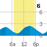Rappahannock Bend tide chart for Tuesday, February 6, 2024
