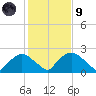 Rappahannock Bend tide chart for Friday, February 9, 2024