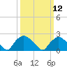 Rappahannock Bend tide chart for Tuesday, March 12, 2024