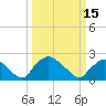 Rappahannock Bend tide chart for Friday, March 15, 2024