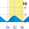 Rappahannock Bend tide chart for Saturday, March 16, 2024