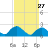 Rappahannock Bend tide chart for Wednesday, March 27, 2024