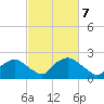 Rappahannock Bend tide chart for Thursday, March 7, 2024