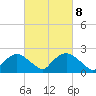 Rappahannock Bend tide chart for Friday, March 8, 2024