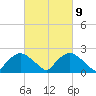 Rappahannock Bend tide chart for Saturday, March 9, 2024