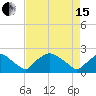 Rappahannock Bend tide chart for Monday, April 15, 2024
