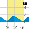 Rappahannock Bend tide chart for Tuesday, April 30, 2024