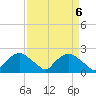 Rappahannock Bend tide chart for Saturday, April 6, 2024