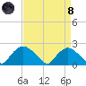 Rappahannock Bend tide chart for Monday, April 8, 2024