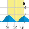 Rappahannock Bend tide chart for Tuesday, April 9, 2024