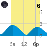 Rappahannock Bend tide chart for Thursday, June 6, 2024