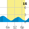 Rappahannock Bend tide chart for Tuesday, July 16, 2024