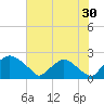 Rappahannock Bend tide chart for Tuesday, July 30, 2024