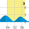 Rappahannock Bend tide chart for Wednesday, July 3, 2024