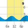 Rappahannock Bend tide chart for Friday, August 9, 2024