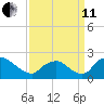 Rappahannock Bend tide chart for Wednesday, September 11, 2024