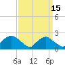Rappahannock Bend tide chart for Sunday, September 15, 2024