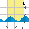 Rappahannock Bend tide chart for Friday, September 6, 2024