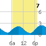 Rappahannock Bend tide chart for Saturday, September 7, 2024