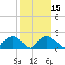 Rappahannock Bend tide chart for Tuesday, October 15, 2024
