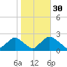 Rappahannock Bend tide chart for Wednesday, October 30, 2024