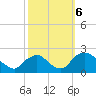 Rappahannock Bend tide chart for Sunday, October 6, 2024